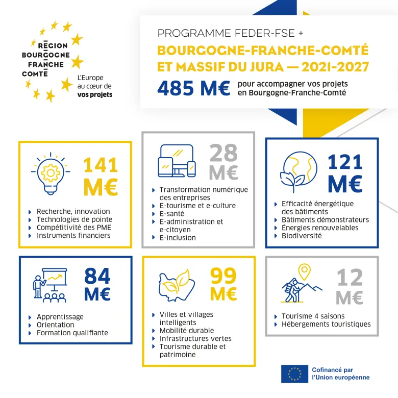 Frise FEDER-FSE+ 2021-2027